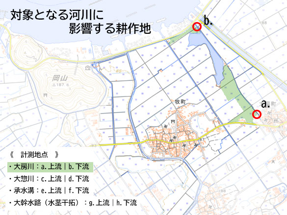 地図：a-b測定地点に影響する耕作とを現した地図