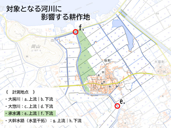 地図：e-f測定地点に影響する耕作とを現した地図