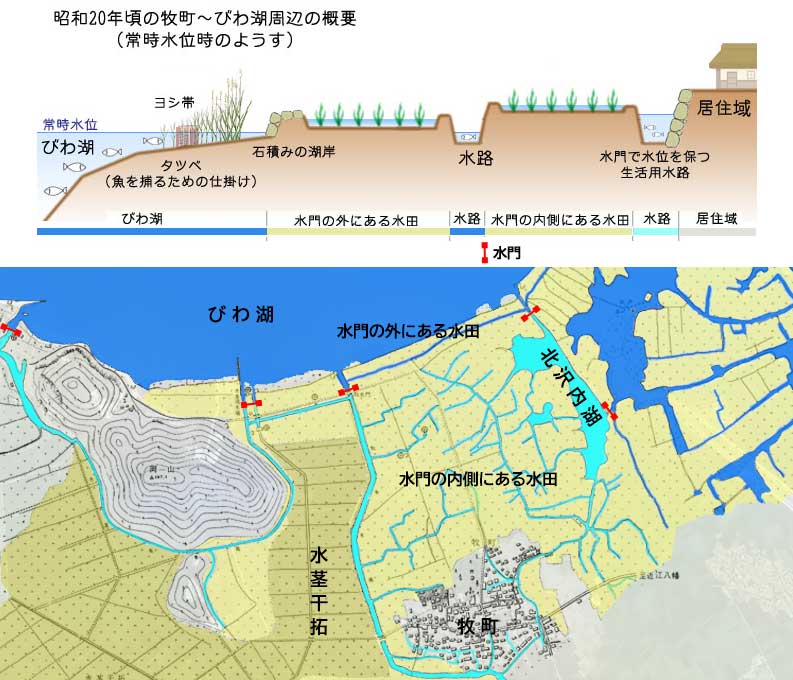 イラスト：昭和20年ごろの地図　農地と水路の関係